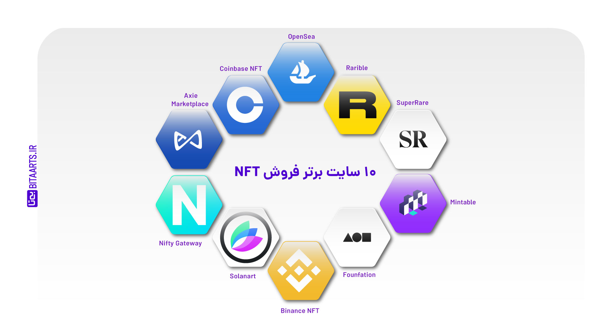 لیست ۱۰ سایت برتر فروش NFT